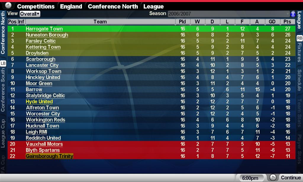 Championship Manager 2007