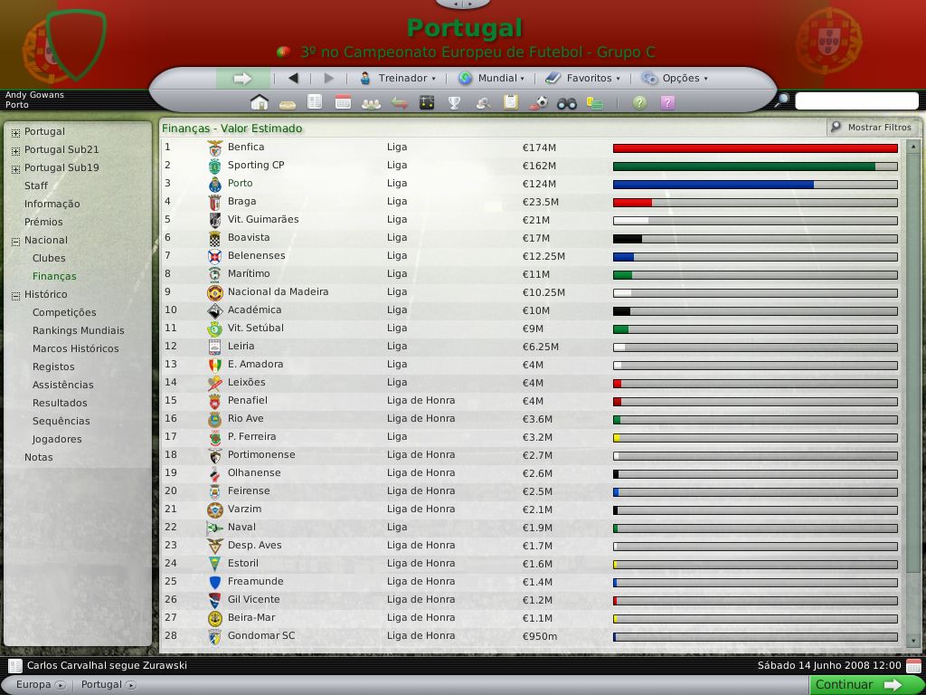 Football Manager 2008