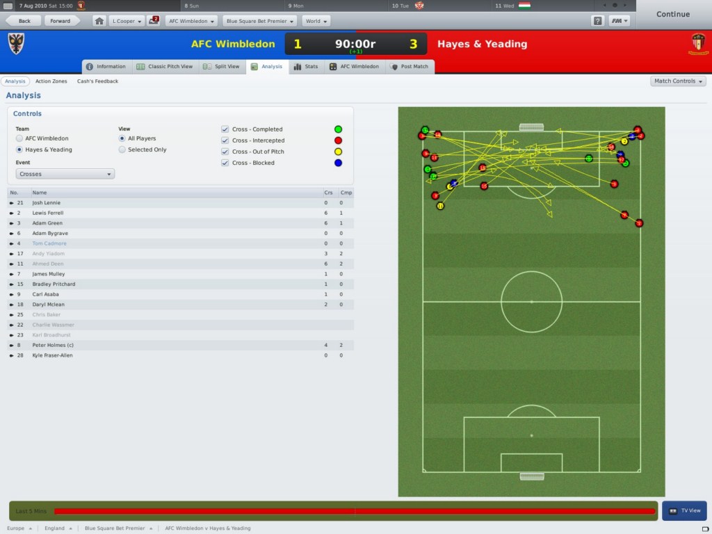 Football Manager 2011