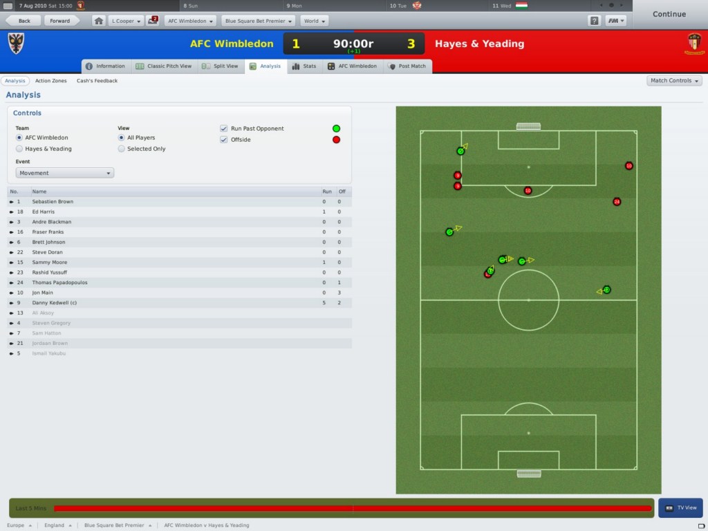 Football Manager 2011