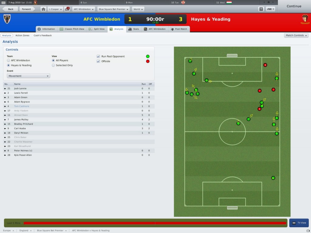 Football Manager 2011