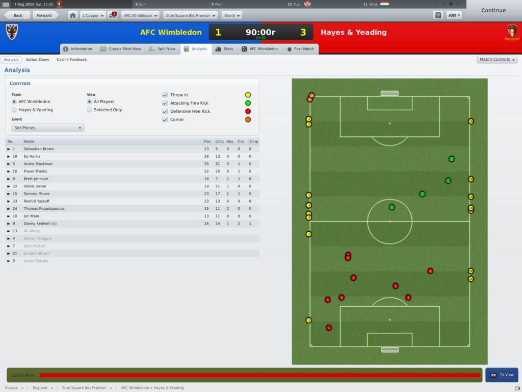 Football Manager 2011