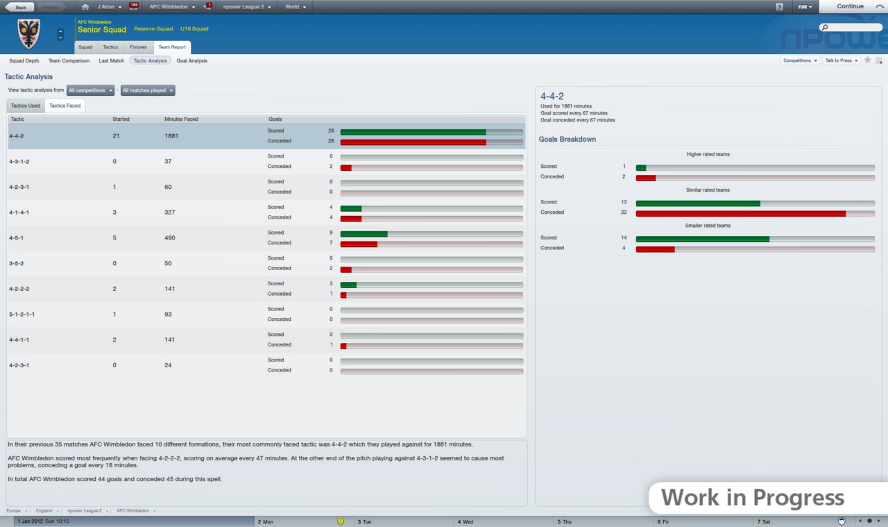 Football Manager 2012