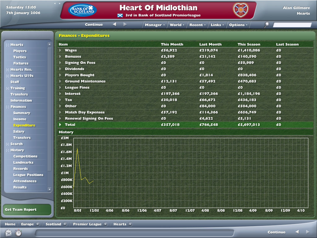 Football Manager 2006