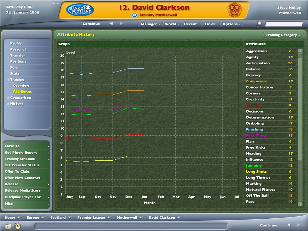 Football Manager 2006